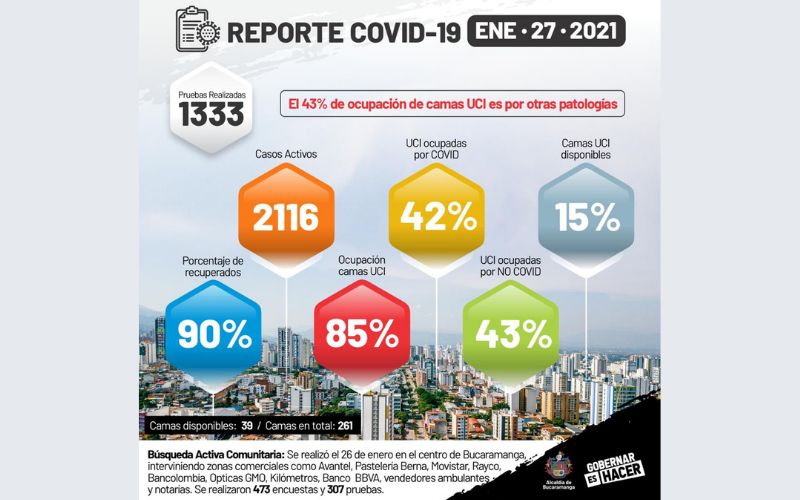 UCI en Bucaramanga al 85% de ocupación