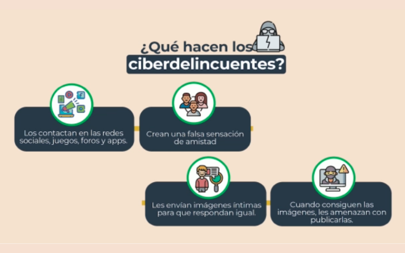 Cuídese de la ciber-extorsión en estas fechas