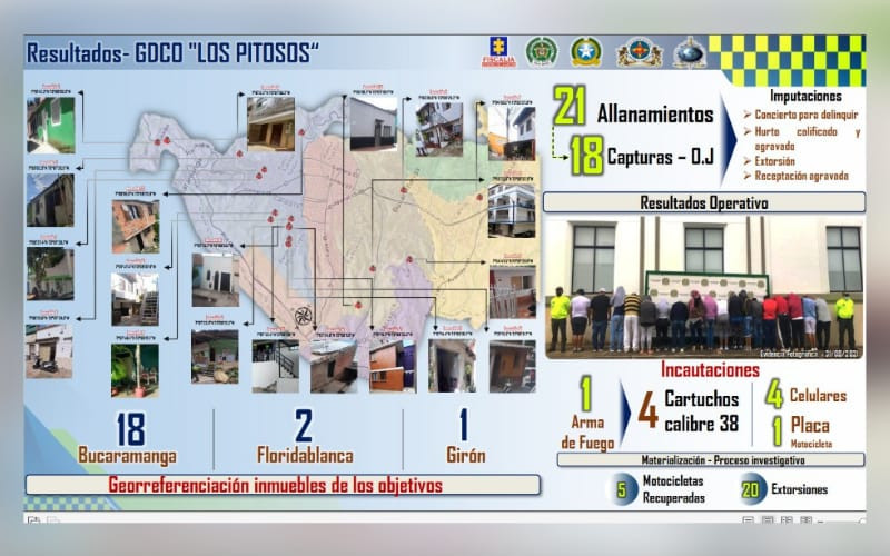 Eran 18 ‘Pitosos’ que robaban motos en el Área Metropolitana