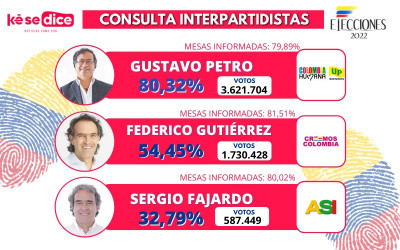 Colombia eligió tres nuevos candidatos presidenciales
