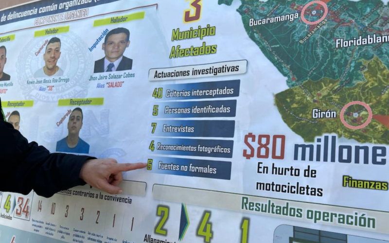 Cayeron ‘Los Pegajosos’, ladrones de motos en el Área