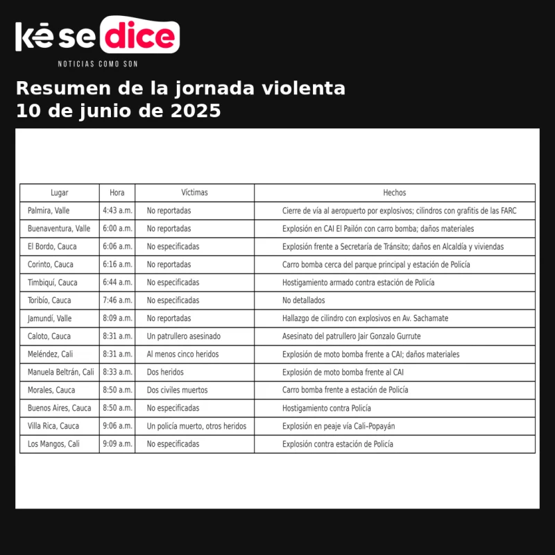 Ke se dice -  ESTA 