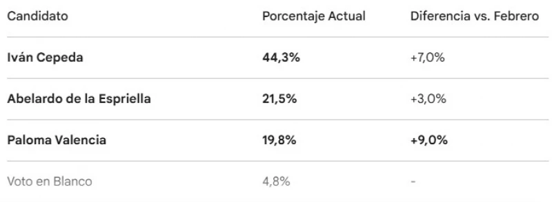 Ke se dice -  Captura de pantalla 2026-04-27 113710